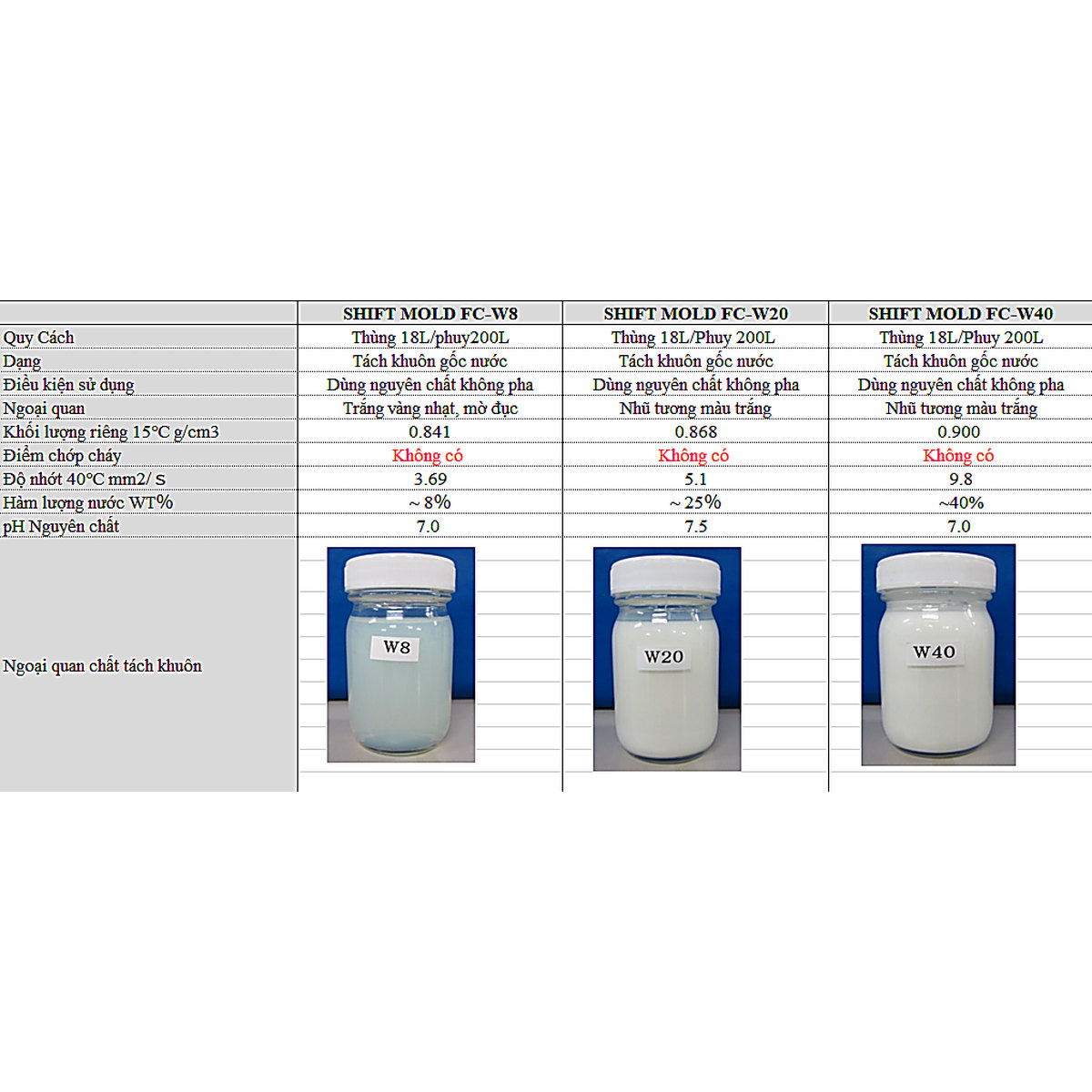 SHIFT MOLD FC-W8 – Chất tách khuôn gốc nước