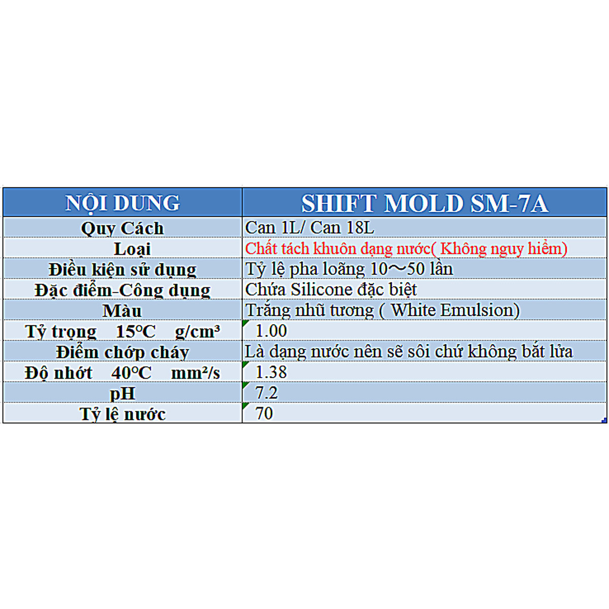 SHIFT MOLD SM-7A – Chất tách khuôn cho khuôn Shell - Ảnh 2